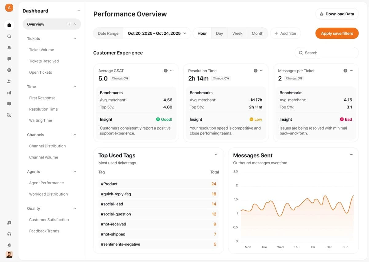 B2B Admin-Dashboard – Cover